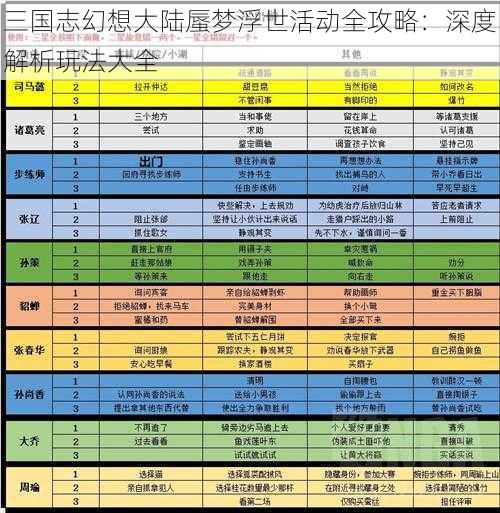 三国志幻想大陆蜃梦浮世活动全攻略:深度解析玩法大全