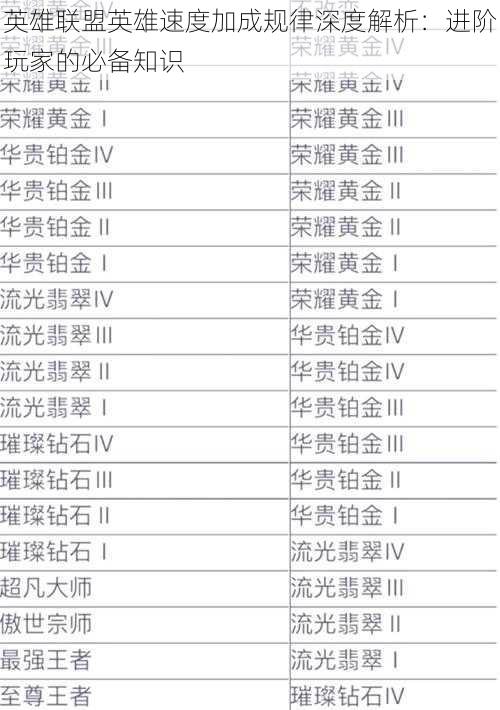 英雄联盟英雄速度加成规律深度解析:进阶玩家的必备知识