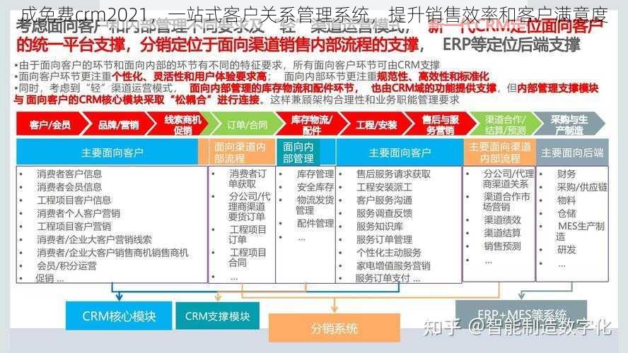 成免费crm2021,一站式客户关系管理系统,提升销售效率和客户满意度