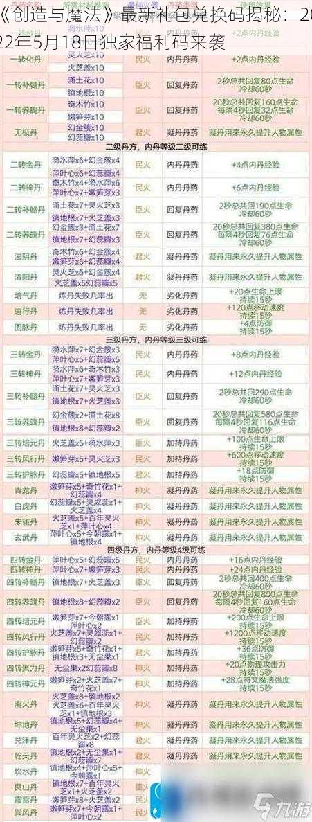 《创造与魔法》最新礼包兑换码揭秘:2022年5月18日独家福利码来袭