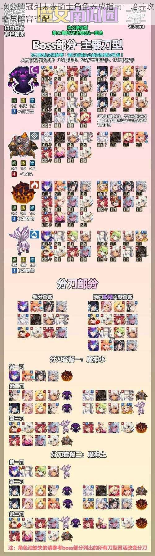 坎公骑冠剑未来骑士角色养成指南:培养攻略与阵容搭配